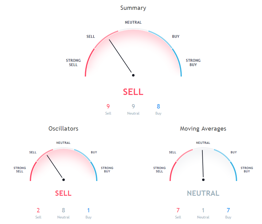 XRP Price Analysis